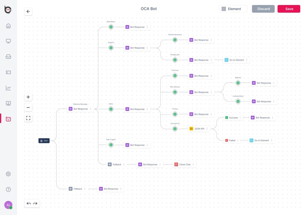 Chatbot tanpa coding