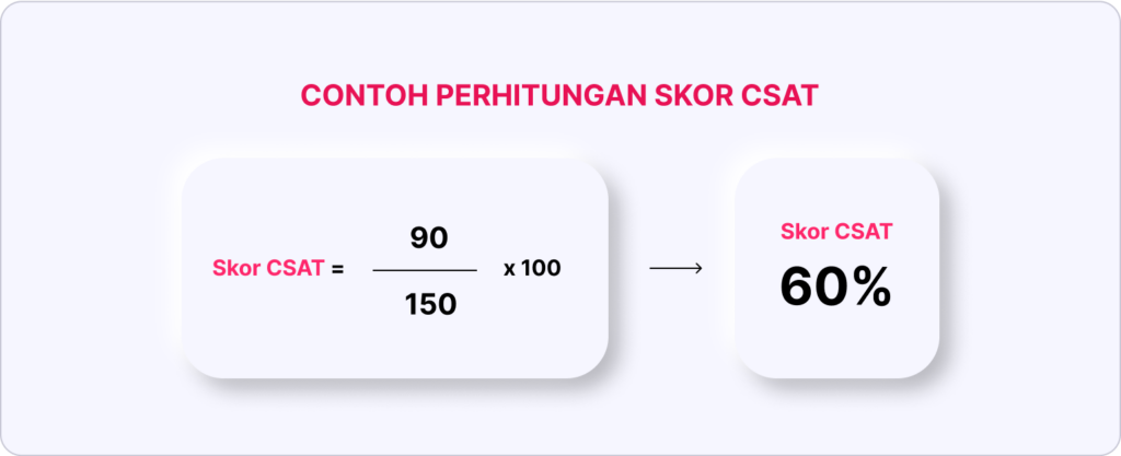 Contoh hitungan skor CSAT
