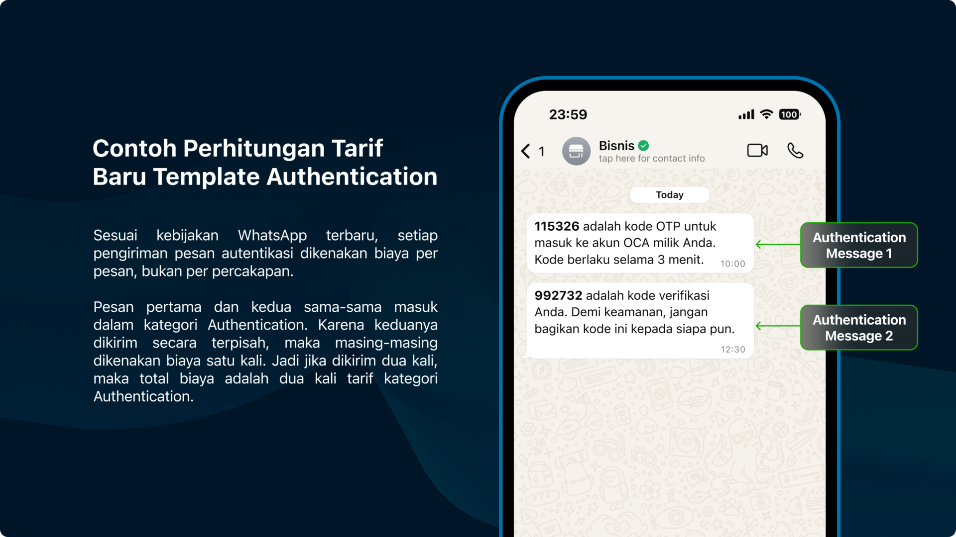Contoh Perhitungan Tarif Template Authentication